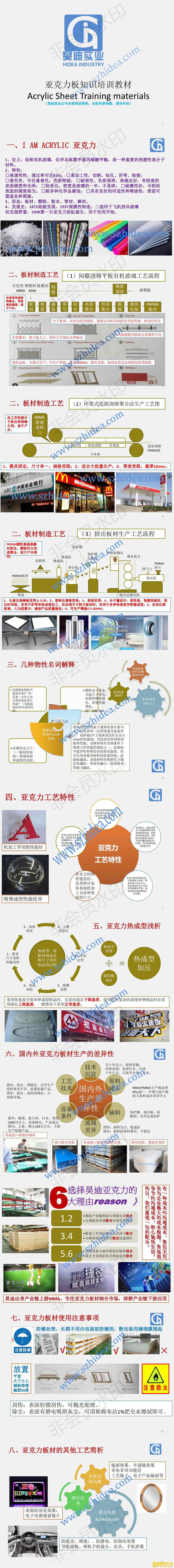 亚克力板知识培训教材