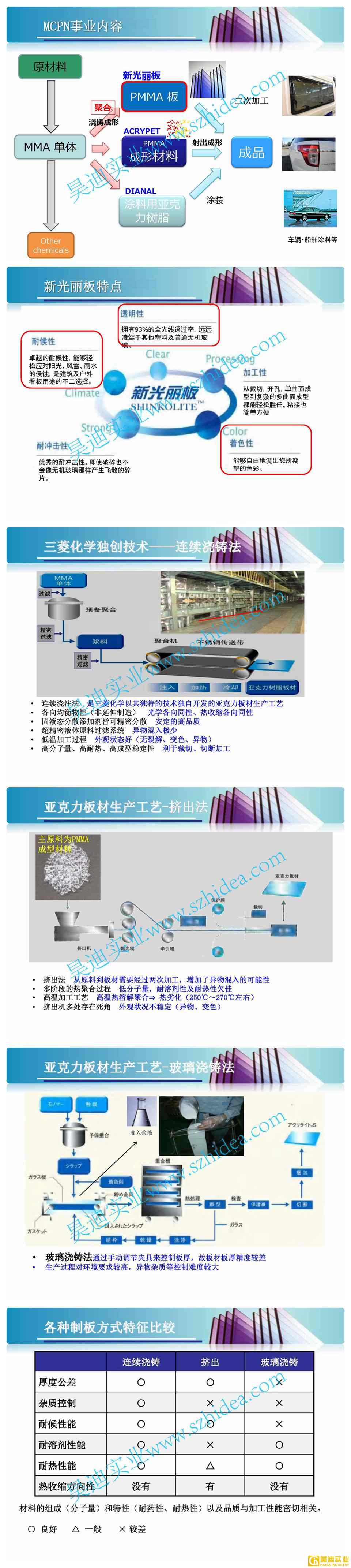 新光丽版板介绍资料